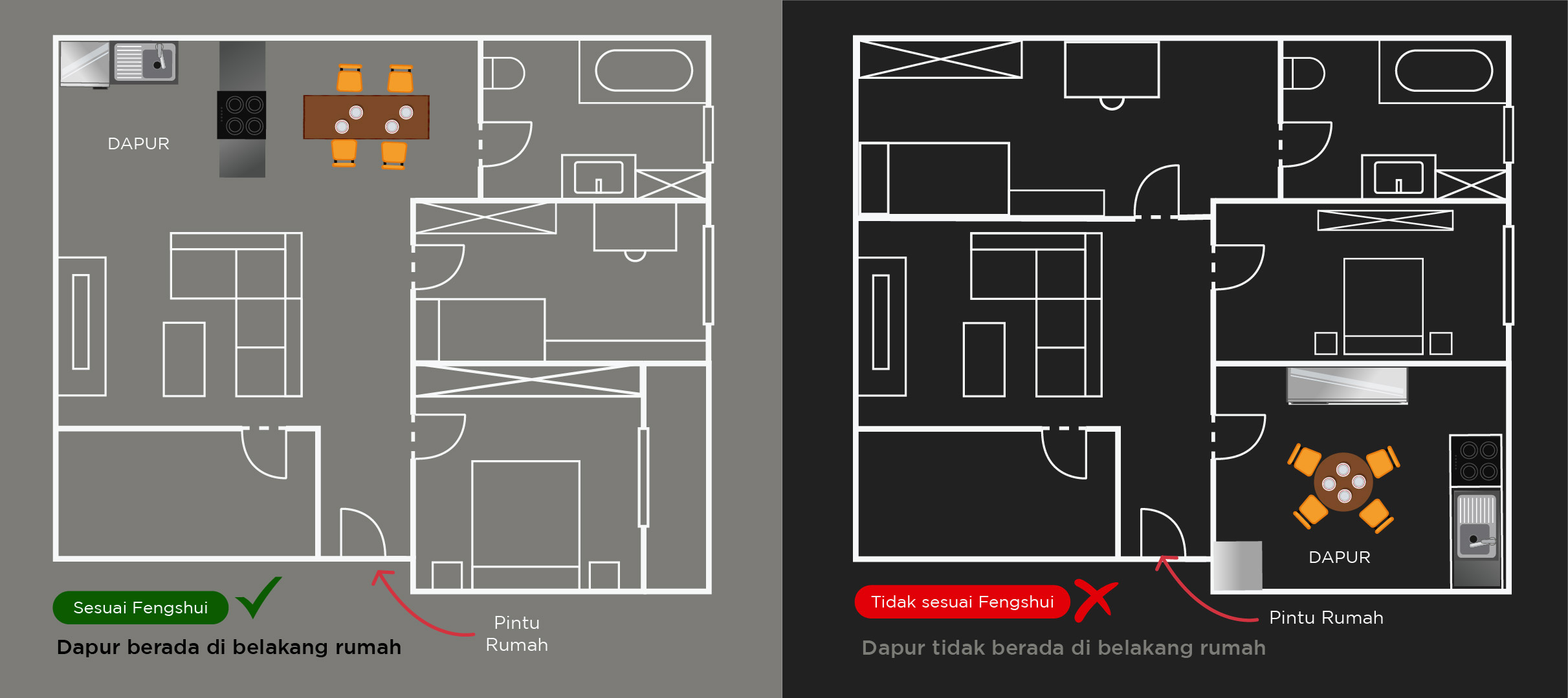 feng shui dapur quadra 1