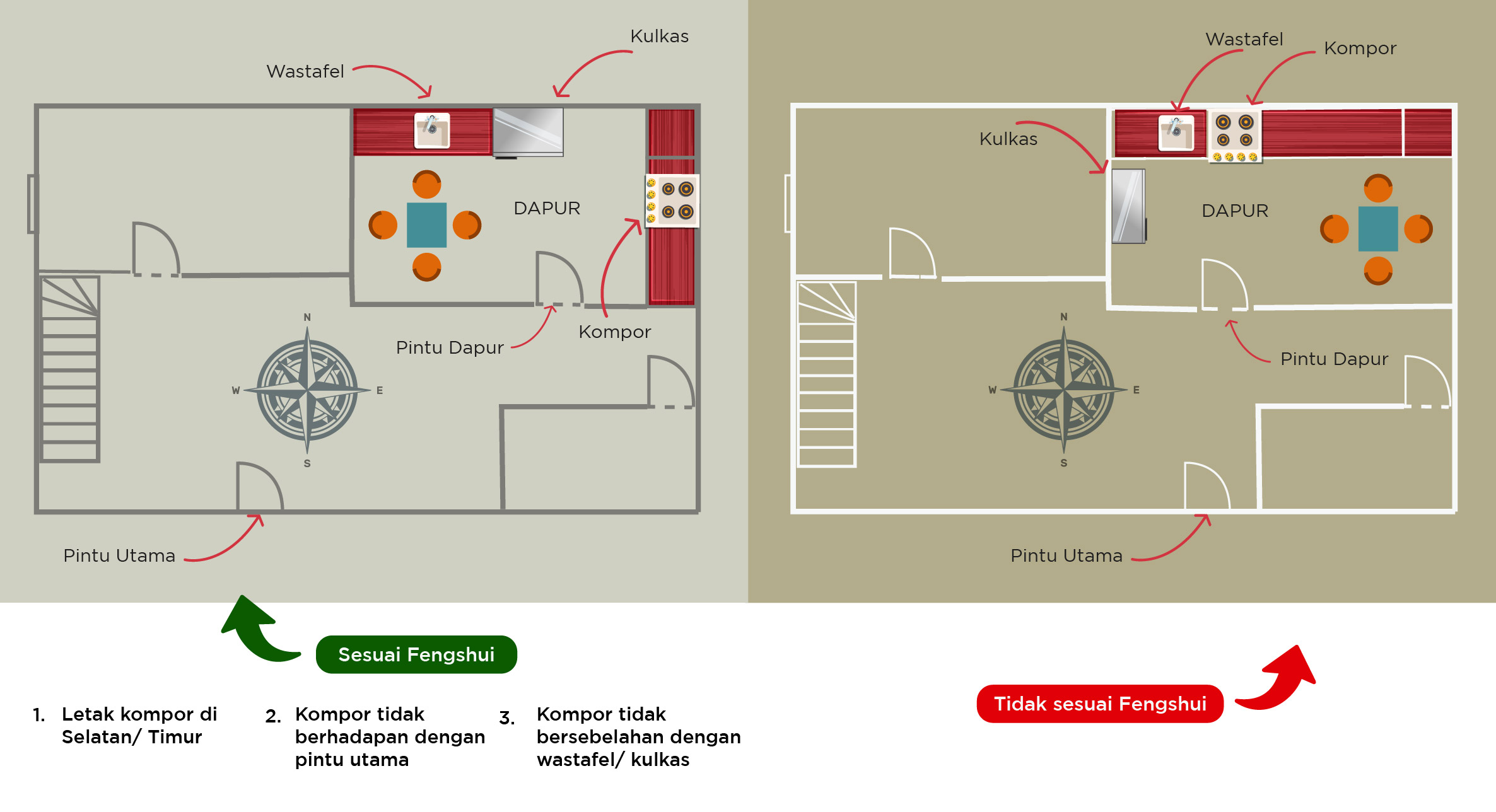 feng shui dapur quadra 2